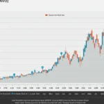 Novo Nordisk Stock (NVO) 2025 Second Half Outlook